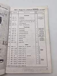 Zum Einlegen in das Gerät
Schweres Kraftrad 750 cm³
mit Seitenwagen (angetrieben)
ZUNDAPP
Typ KS 750
Ersatzteilliste
vom 6. 6. 42