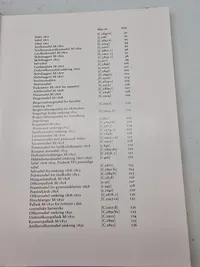 Danske blankvåben, biblen for samlere
