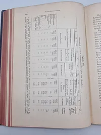 sjælden bogsamling fra D.N.S.A.P Partifører Frits Clausens 1893-1947  Personlige bibliotek
