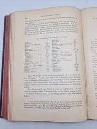 sjælden bogsamling fra D.N.S.A.P Partifører Frits Clausens 1893-1947  Personlige bibliotek