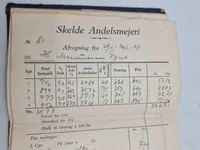 Sønderjyske kontobøger brugsen