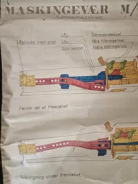 Stor original LMG m/62 maskingevær undervisningsplakat