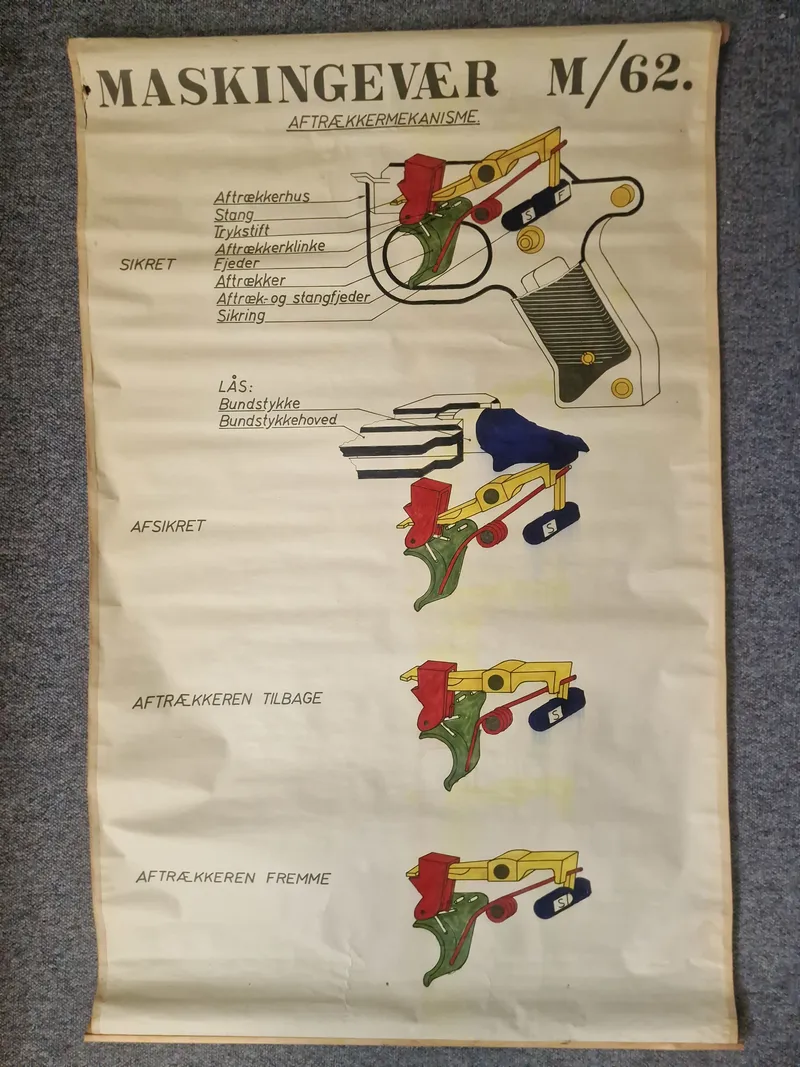 Stor original LMG m/62 maskingevær undervisningsplakat