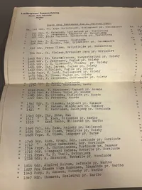 Sjældent skyldner liste  fra Landbrugernes Sammenslutning der var en del af det Danske Nazist parti