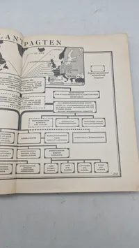 Samling lære bøger fra forsvaret