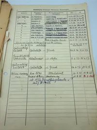 Kæmpe personale mappe fra Tysk betjent WW2 og efter