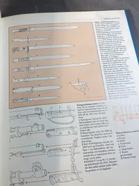 Våben leksikon