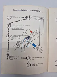 Lot diverse reglementer mm fra det danske forsvar