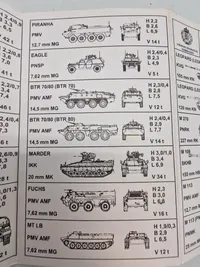 Lot diverse reglementer mm fra det danske forsvar