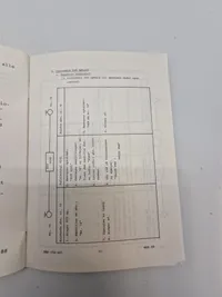Lot diverse reglementer mm fra det danske forsvar