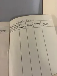 Samling tegninger lavet af dansk soldat  - bl.a. optegnelser over forsvarsstillinger WW1