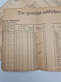Gamle skøder mm.