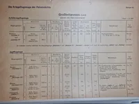 Sjælden original Luftwaffe flykendingsmappe fra 1942