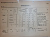 Sjælden original Luftwaffe flykendingsmappe fra 1942