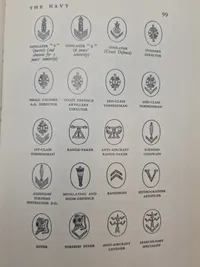 Godt opslagsværk om tyske uniformer, badges mm.
