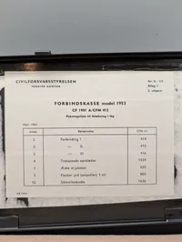 Civilforsvarsstyrelsen Forbindskasse model 1953