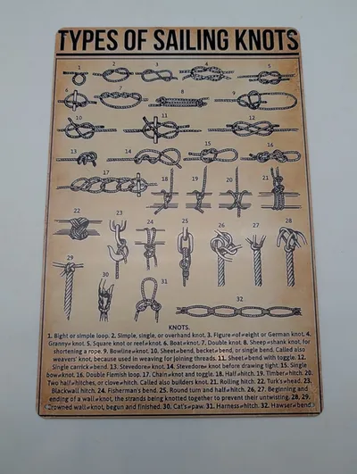  Metalplakat med Typer af Sejlknob