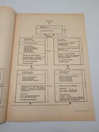 Tre udgaver af tidsskriftet Der Freiwillige (1971-1972)