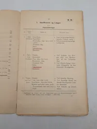 Marineministeriet, Uniformsreglement for Søværnet, 1923