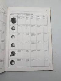 Karsten Skjold Petersen: Uniformsknapper i den danske hær 1911-1997