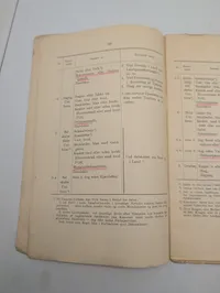 Marineministeriet, Uniformsreglement for Søværnet, 1923