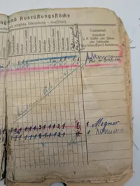 Tysk Luftwaffe Soldbuch fra 2. Verdenskrig tilhørende Karl Burkhardt