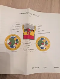Dansk militær manual: Brandrør til artilleri- og kampvognsammunition